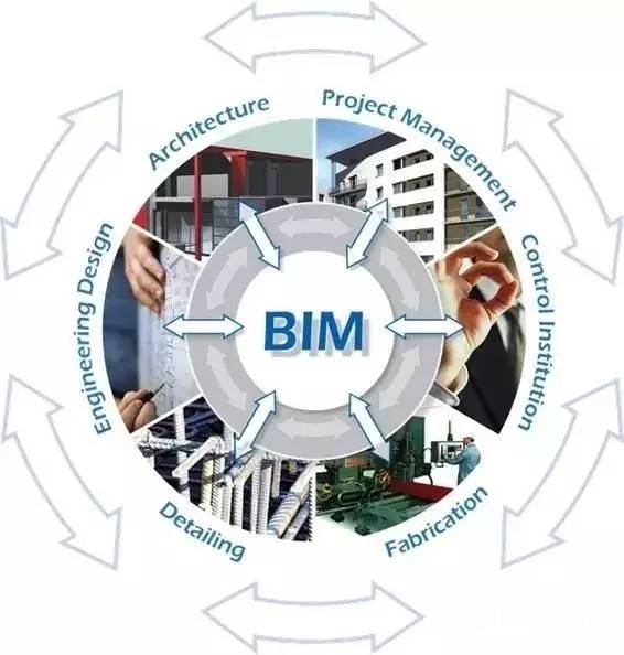 BIM技術對長治鋼結(jié)構(gòu)工程的影響