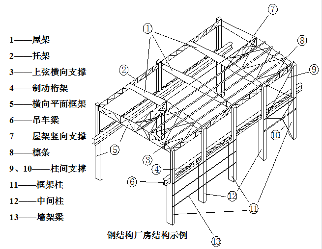 鋼結構廠房每平米造價能預算準確嗎？